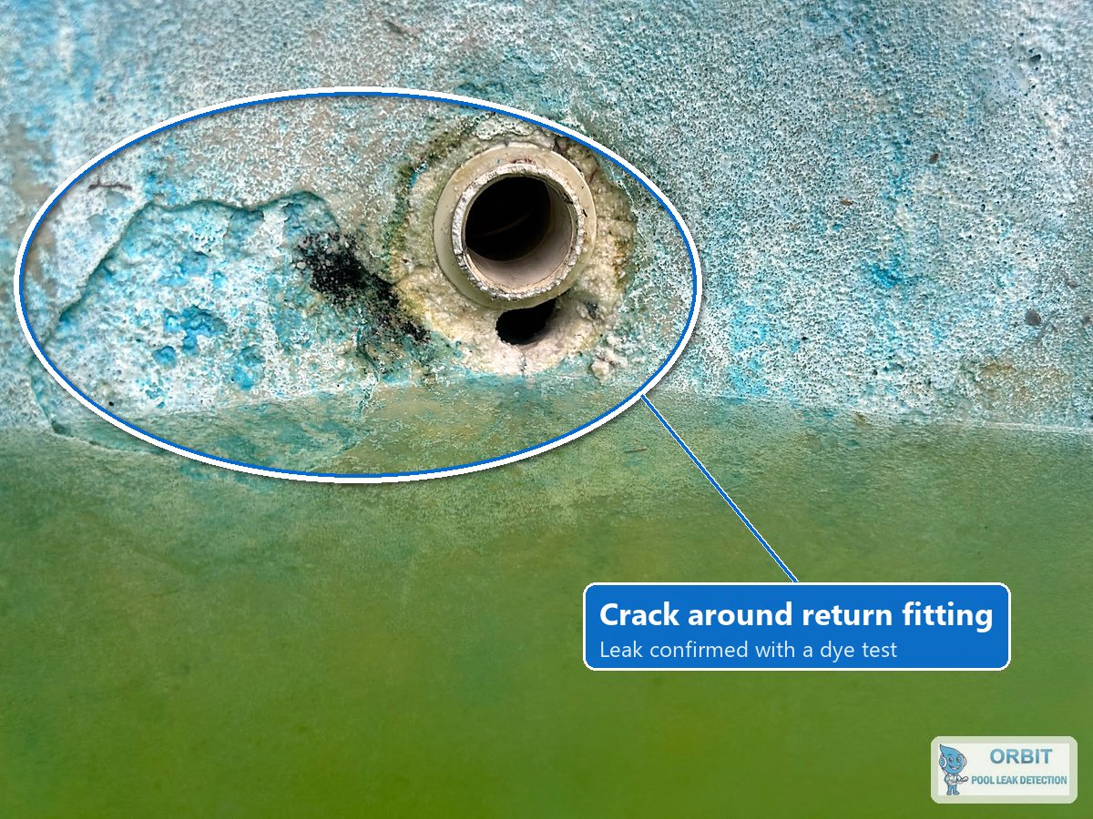 Houston return fitting leak: crack around a pool return wall fitting confirmed with a dye test